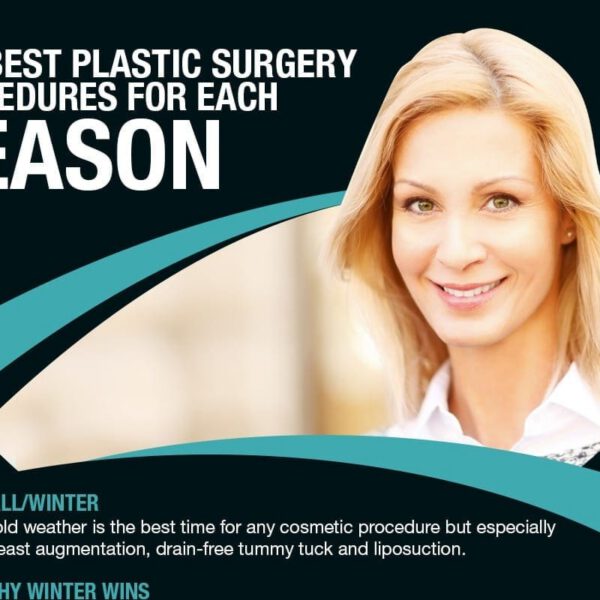 The Best Plastic Procedures For Each Season [Infographic]