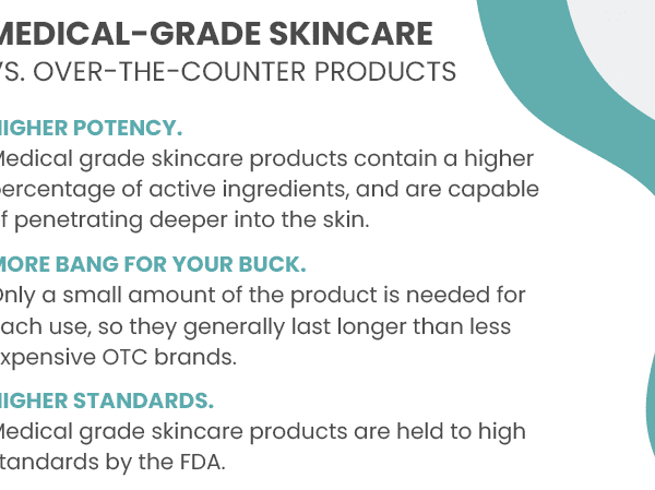 MEDICAL-GRADE SKINCARE VS. OVER-THE-COUNTER PRODUCTS