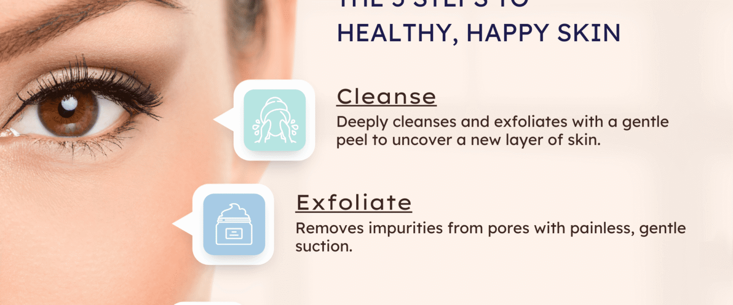 Hydrafacial: The 5 Steps to Healthy, Happy Skin thumb