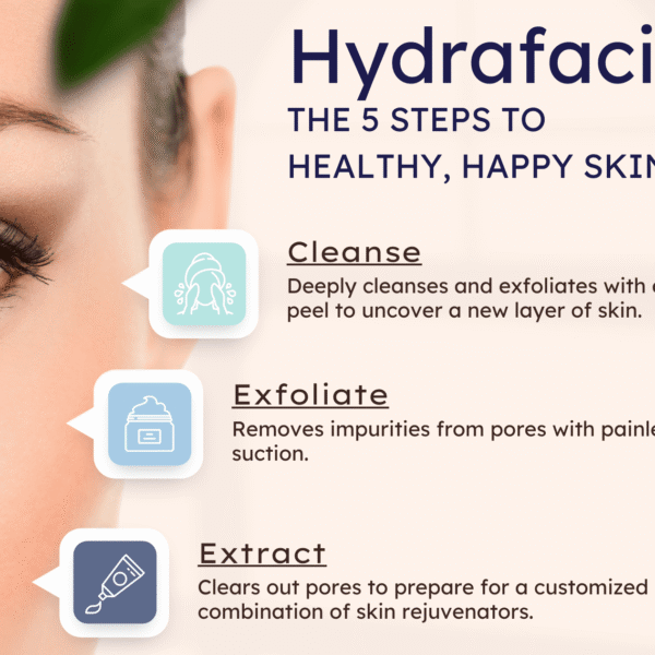 Hydrafacial: The 5 Steps to Healthy, Happy Skin thumb